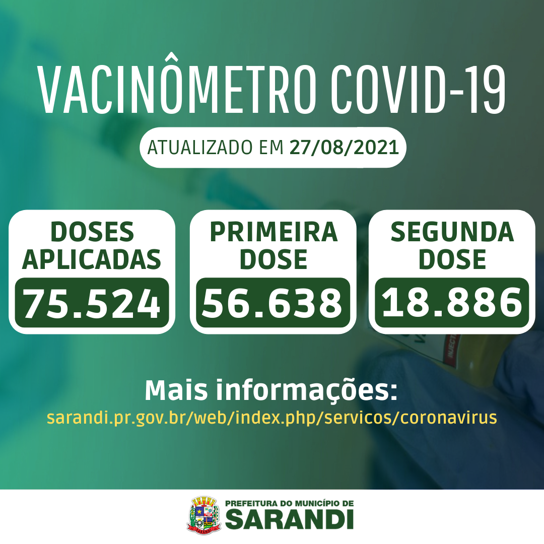 Vacinômetro de Sarandi - 27/08/2021